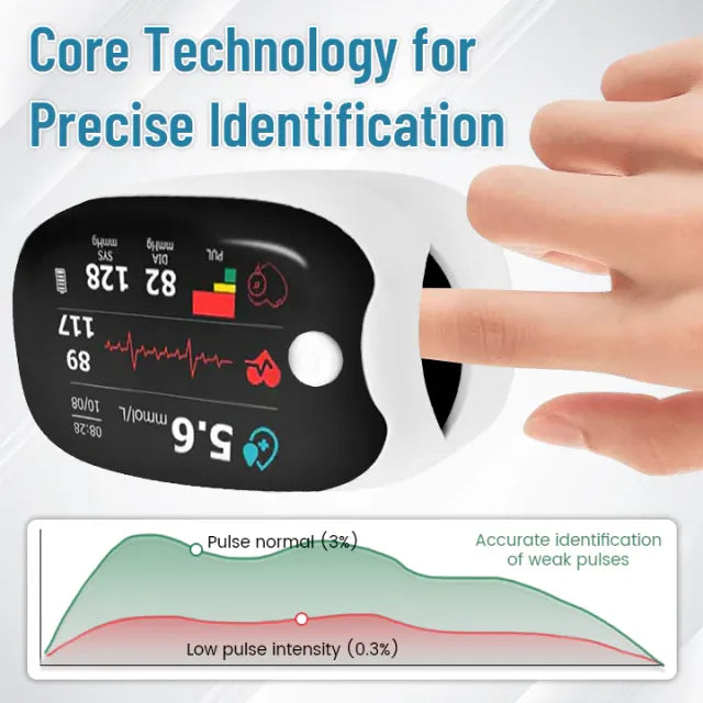 SugarSense Pro™ Non-Invasive & High Precision Glucose Monitor